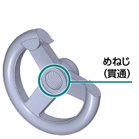 F-125｜平ハンドル M(並目)ねじの呼び M6｜NBK【鍋屋バイテック会社】